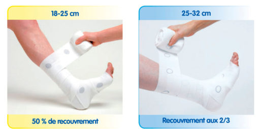 SYSTÈME URGO K2® – Image 2